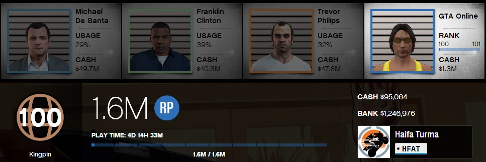 Tempo de jogo GTA 5 on-line