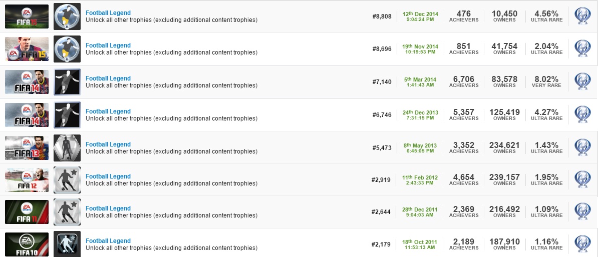 Cole&ccedil;&atilde;o de Fifas!